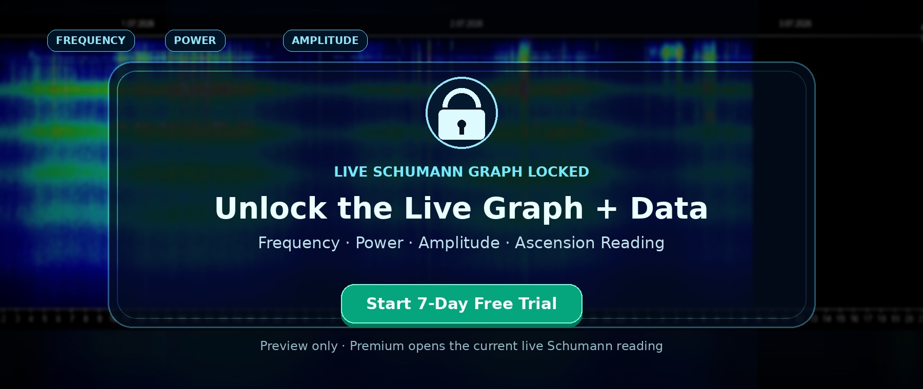 Unlock the live Schumann graph and data